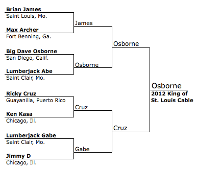 2012 KOC bracket