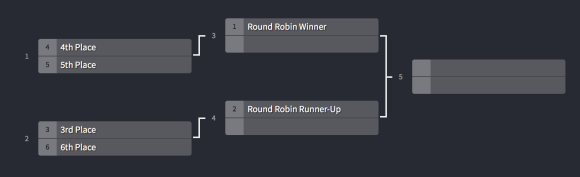 6 Man bracket example